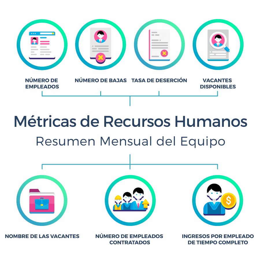 metricas de recursos humanos ejemplos