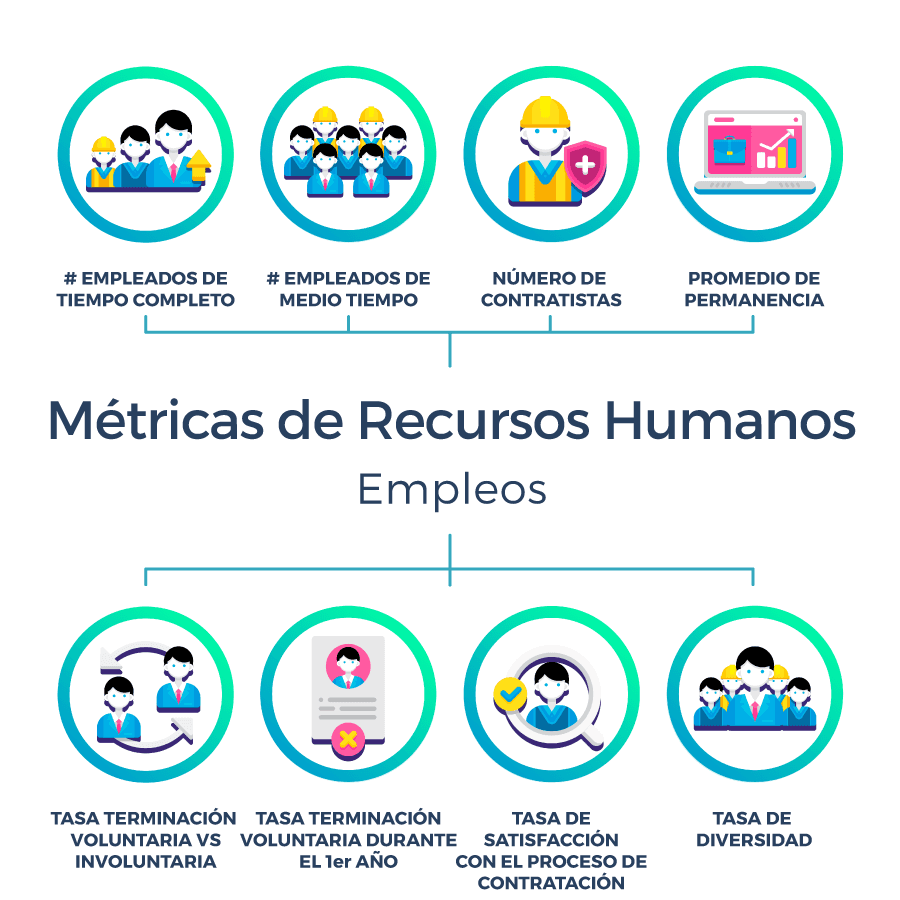 metricas de recursos humanos empleos