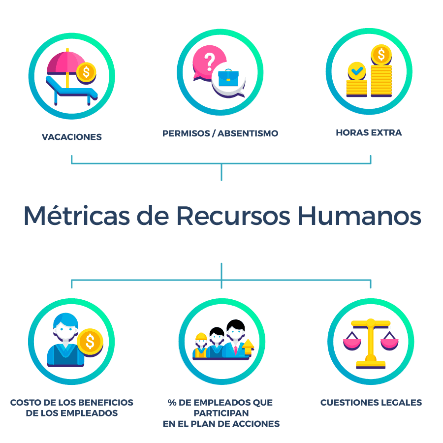 metricas de recursos humanos