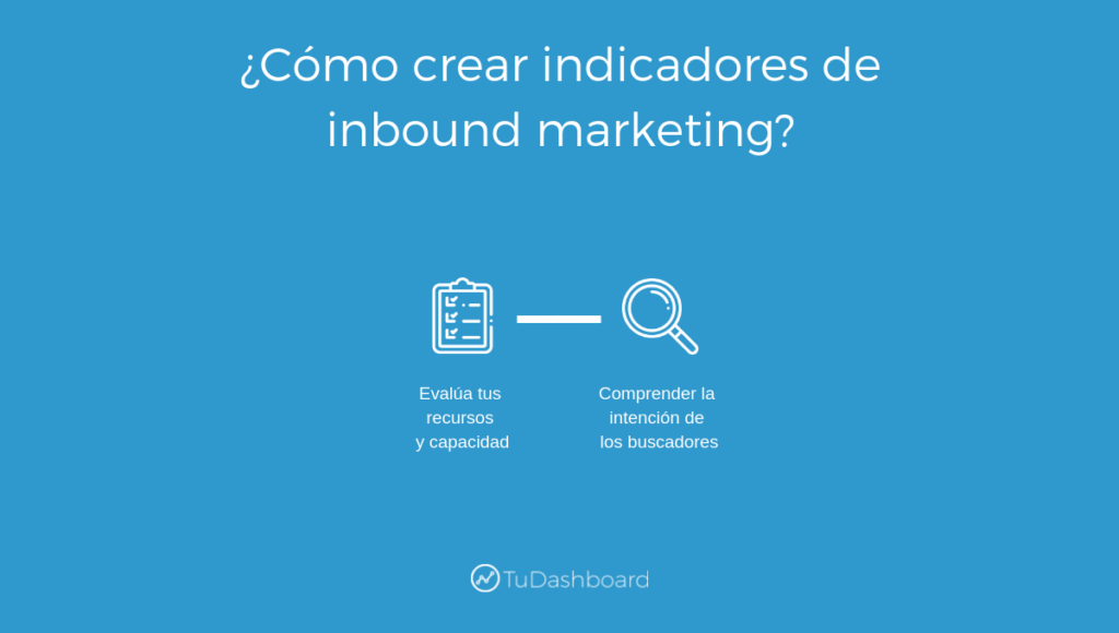 ¿Cómo crear indicadores de inbound Marketing?