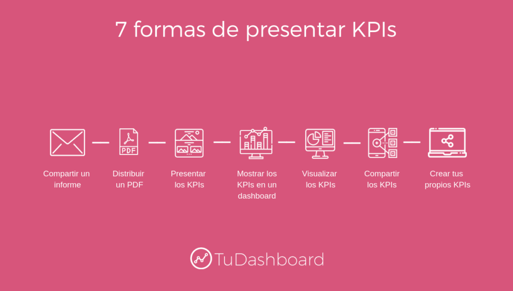 Pasos para presentar KPIS