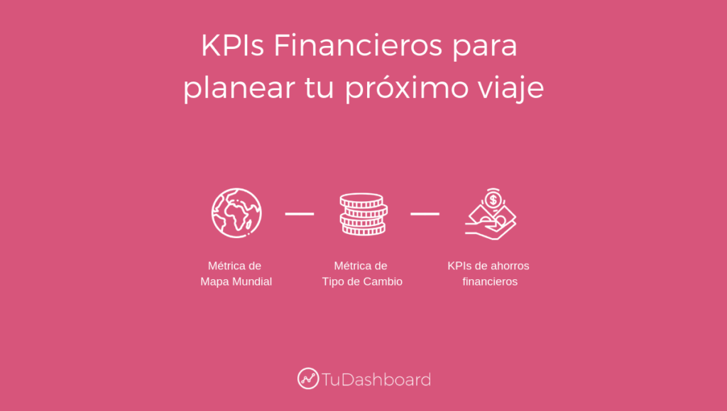 KPIS financieros para planear mi viaje