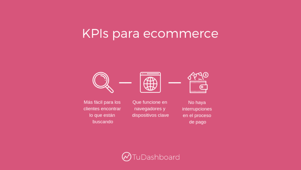 KPIS para Ecommerce
