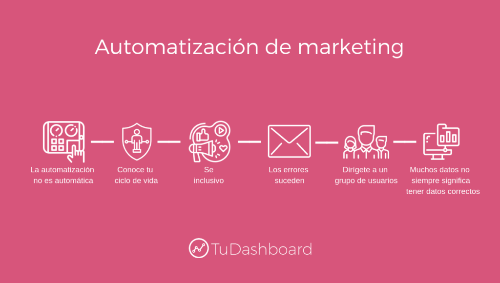 Automatización de Marketing