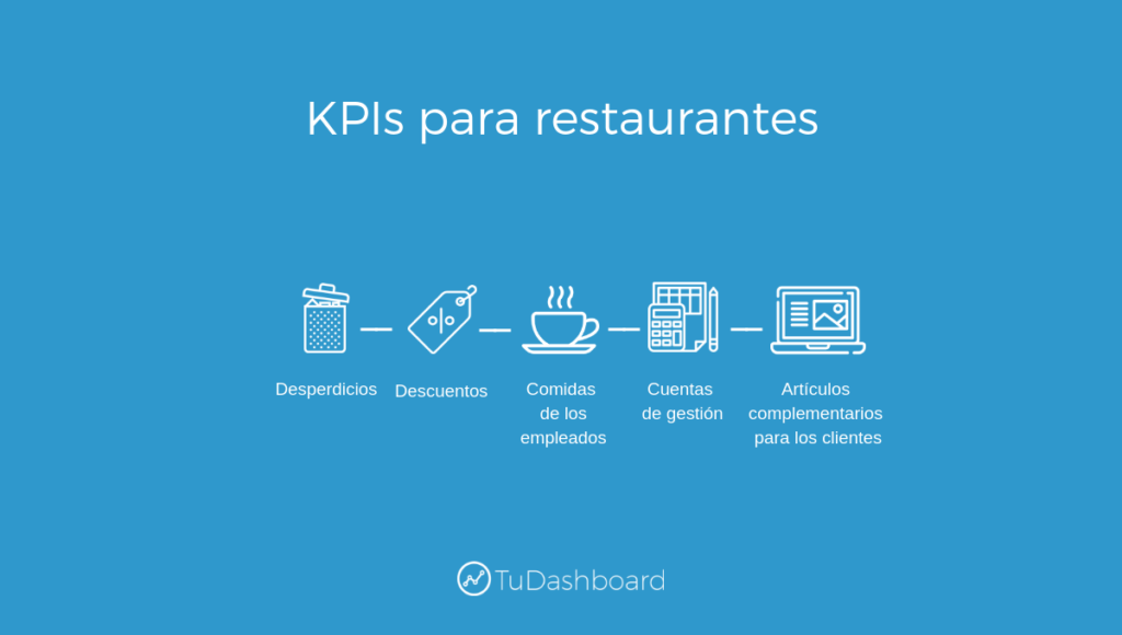 KPIS para restaurantes