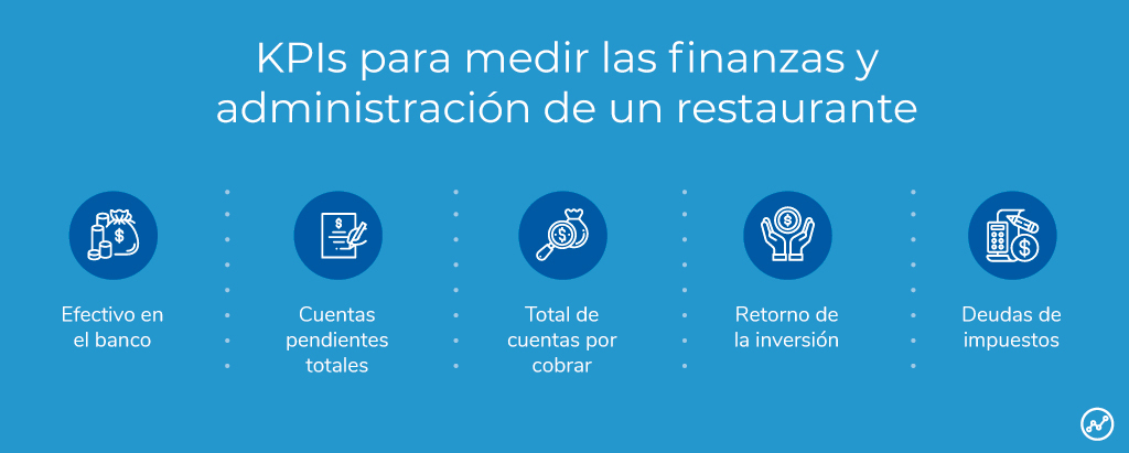 KPIs de finanzas y administración de un restaurante