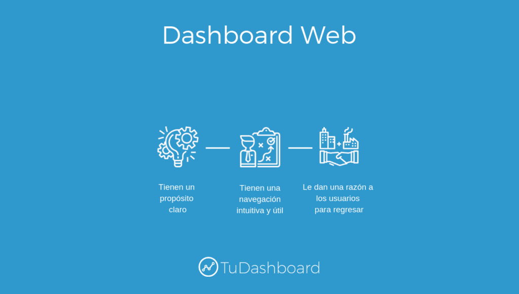 Dashboard web
