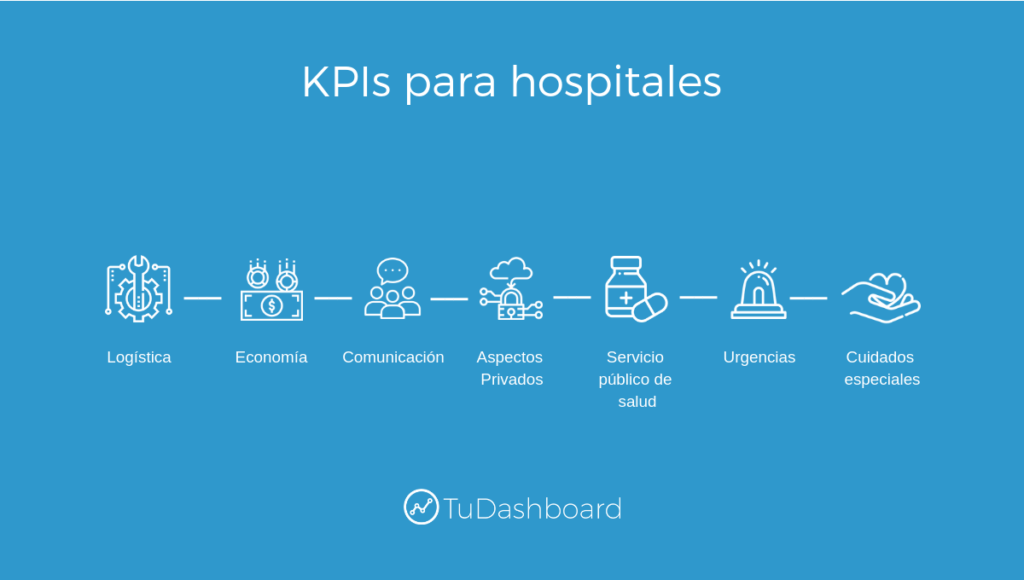 KPIs para hospitales