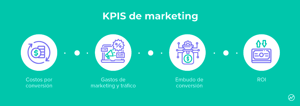kpis-de-marketing-para-administrar-un-negocio