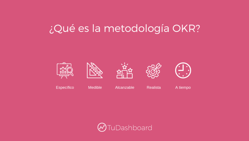 ¿Qué es la metodología OKR?