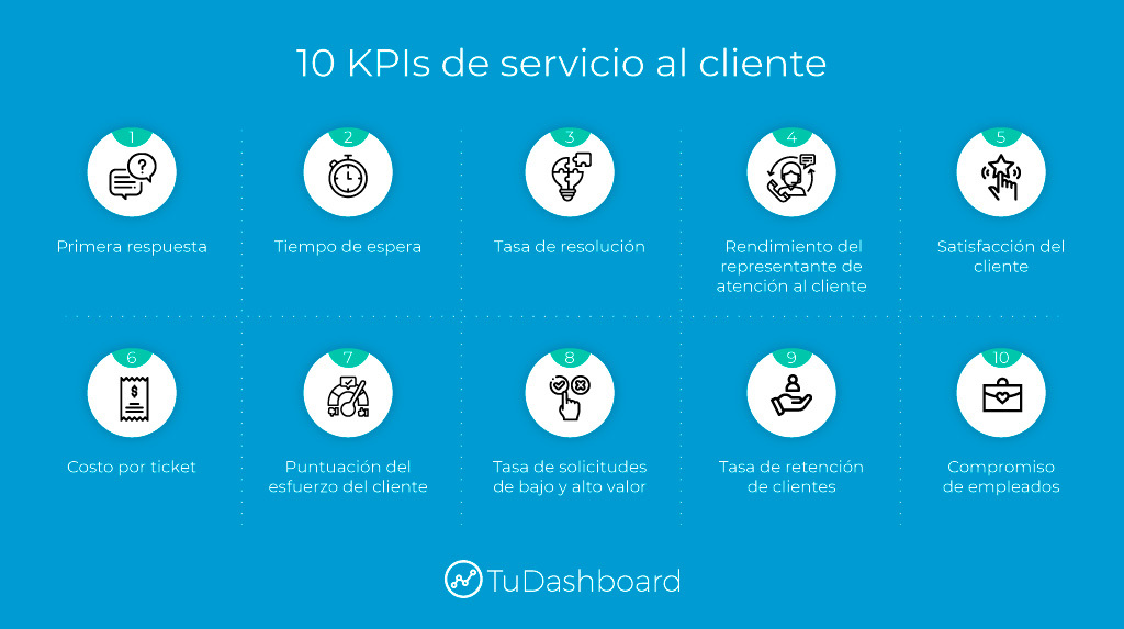 Refinería buscar Operación posible 10 KPIs de servicio al cliente que debes monitorear ¡ya!