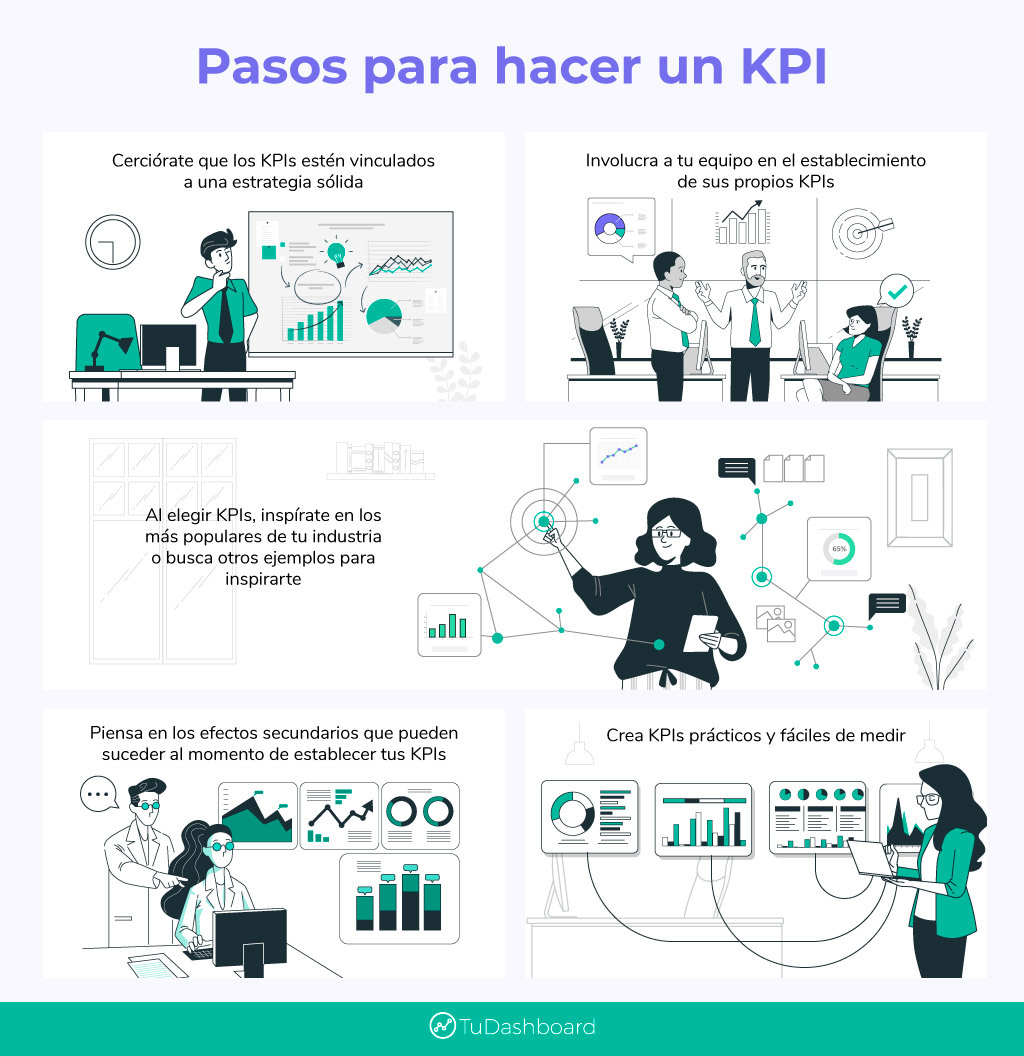 KPIを段階的に作成する方法