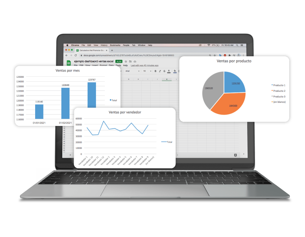plantilla de dashboard de ventas en Excel