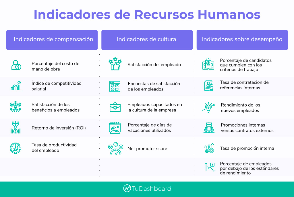 ejemplos de indicadores de recursos humanos