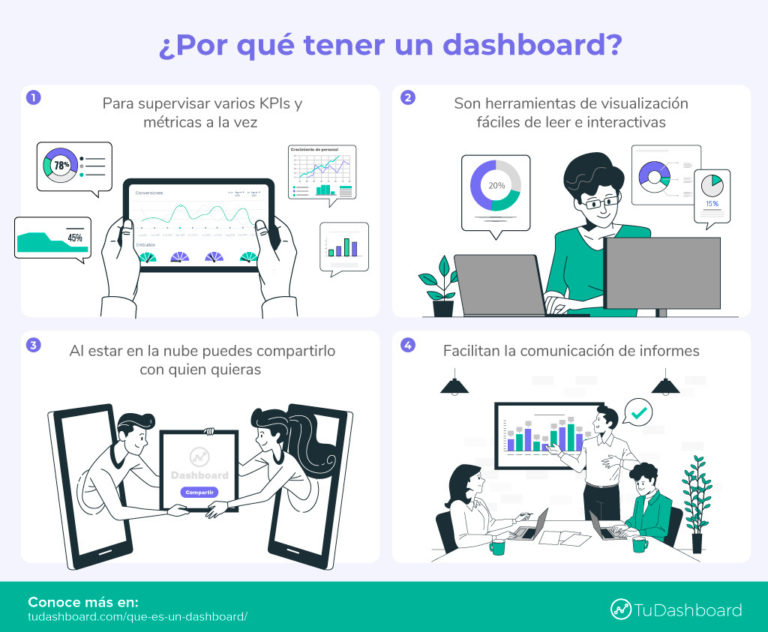 Qué es un dashboard y cómo funciona