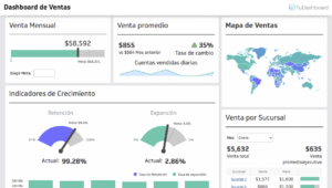 Ejemplos de Dashboards en vivo | TuDashboard