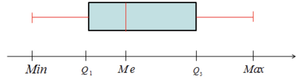 colina gráfico equilibrio Qué es un diagrama de caja o bigote y cuando utilizarlo